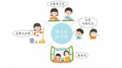 学会正确洗手保持手卫生